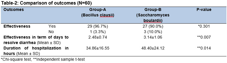 Table