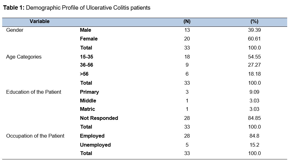 table