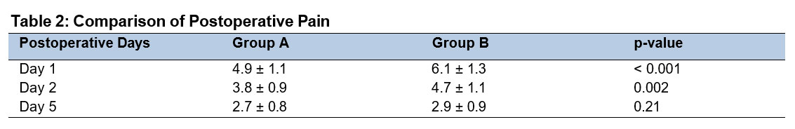 table