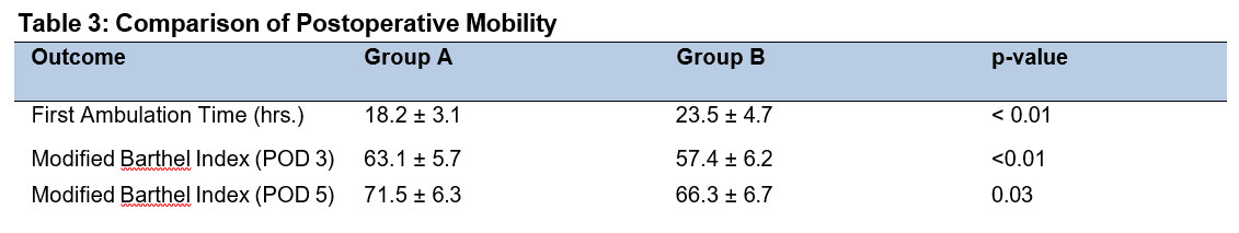 table