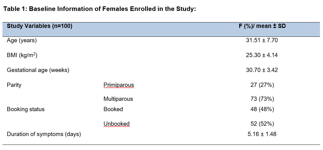 table