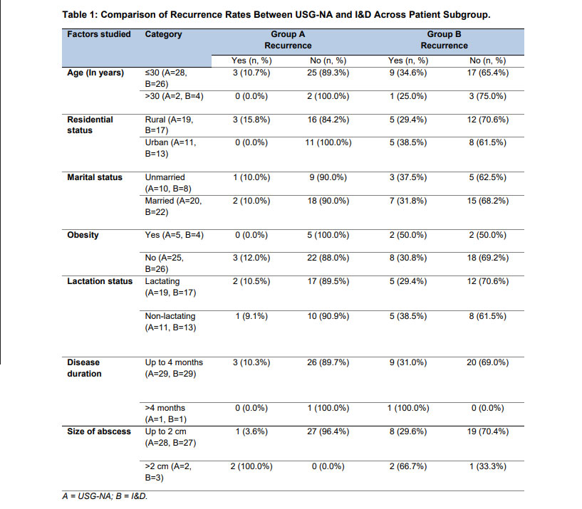 Table