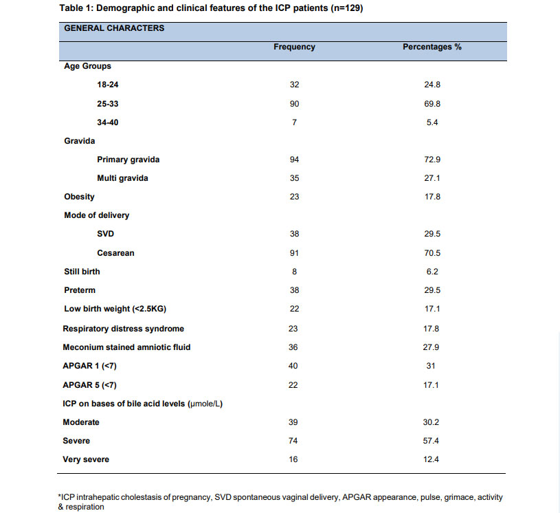 Table